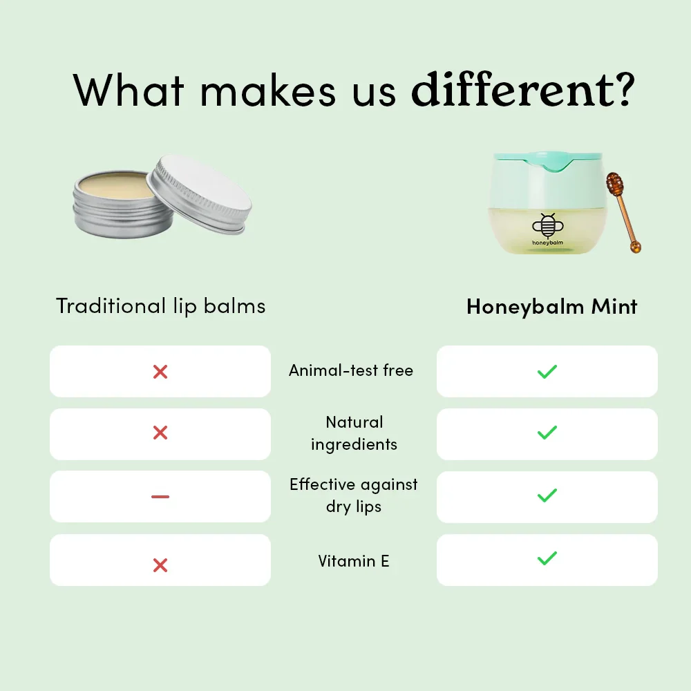 Honeybalm Mint - Image 6