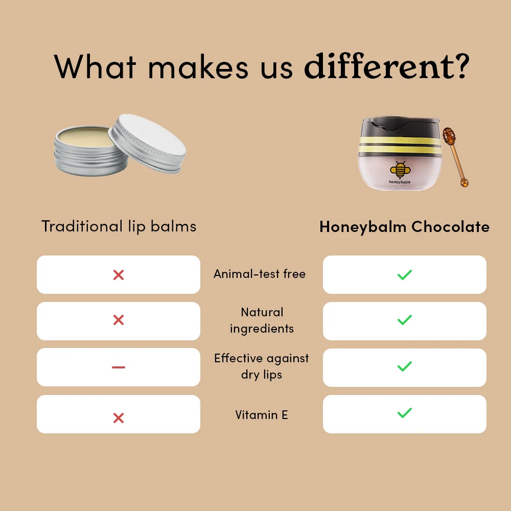 Honeybalm Chocolate - Image 4