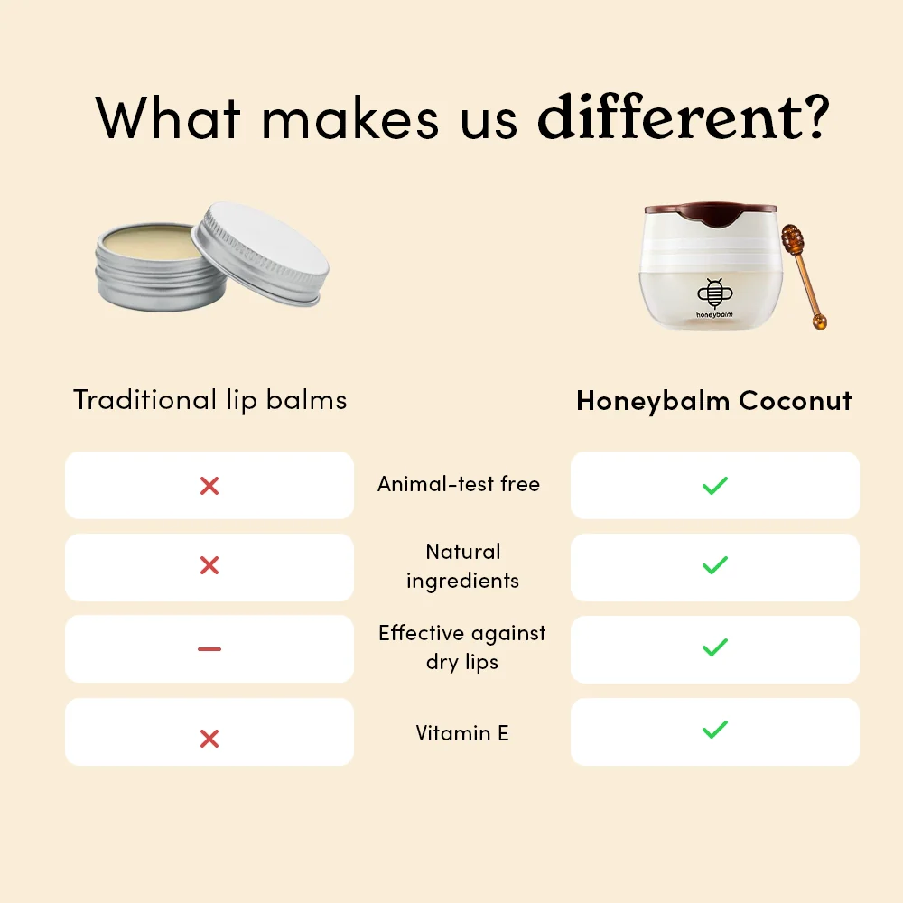 Honeybalm Coconut - Image 4